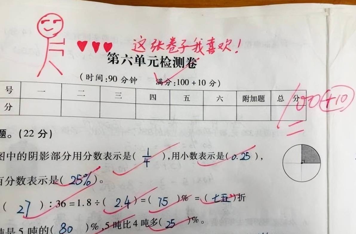 试卷分析怎么写家长评语_试卷家长意见怎么写评语_初中学生试卷家长评语