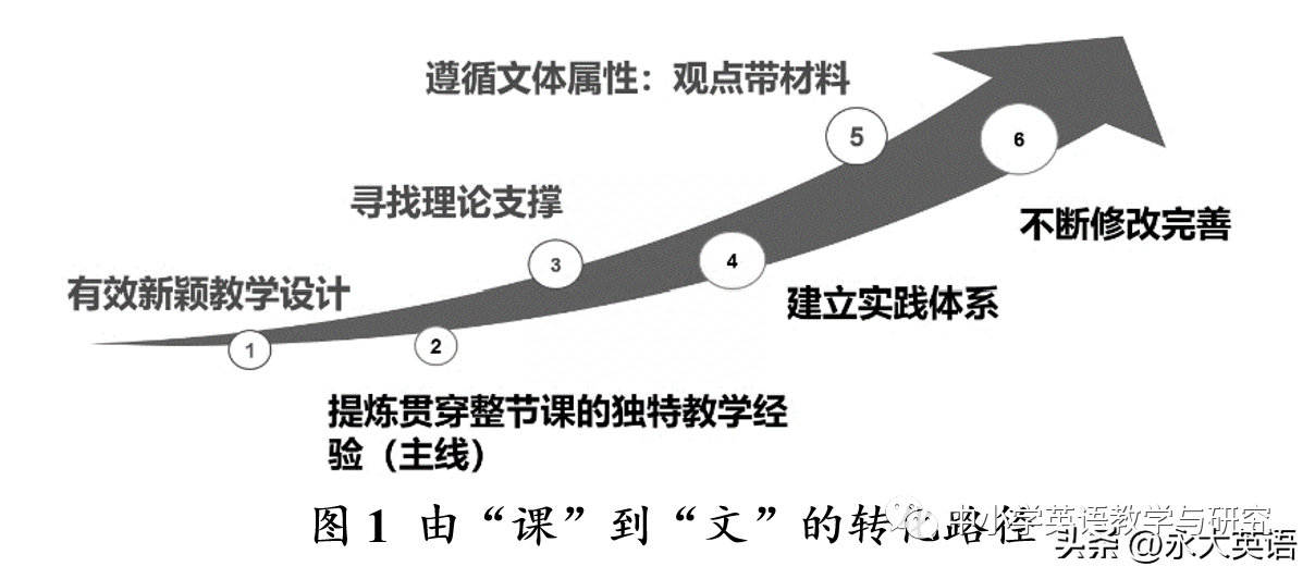 论文基础理论部分怎么写_论文理论基础部分怎么写_论文的理论基础写在哪一章