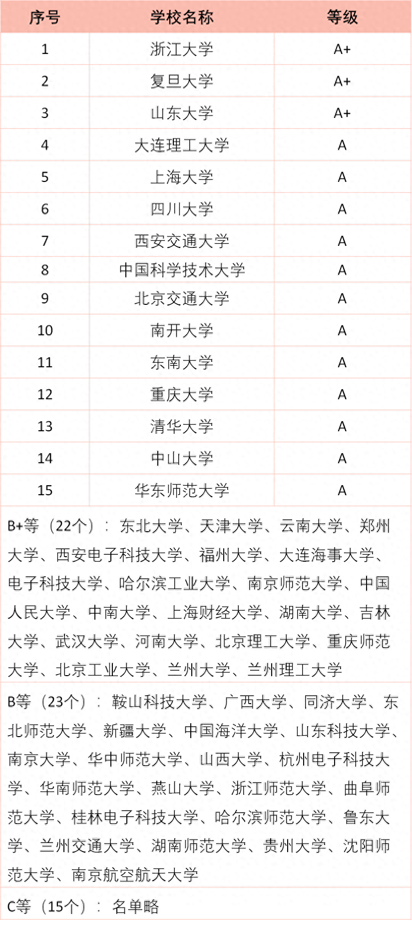 论文理论基础部分怎么写 【考研院校专业分析】第5期：运筹学与控制论