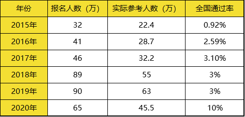 辞职在家报考一建怎么写单位_辞职报考一建怎么填报工作单位_辞职了怎么报一建