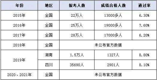 辞职在家报考一建怎么写单位_辞职报考一建怎么填报工作单位_辞职了怎么报一建