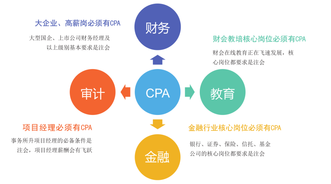 辞职报考一建怎么填报工作单位_辞职了怎么报一建_辞职在家报考一建怎么写单位