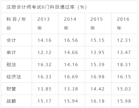 辞职报考一建怎么填报工作单位_辞职在家报考一建怎么写单位_辞职了怎么报一建