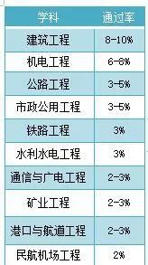 辞职了怎么报一建_辞职在家报考一建怎么写单位_辞职报考一建怎么填报工作单位