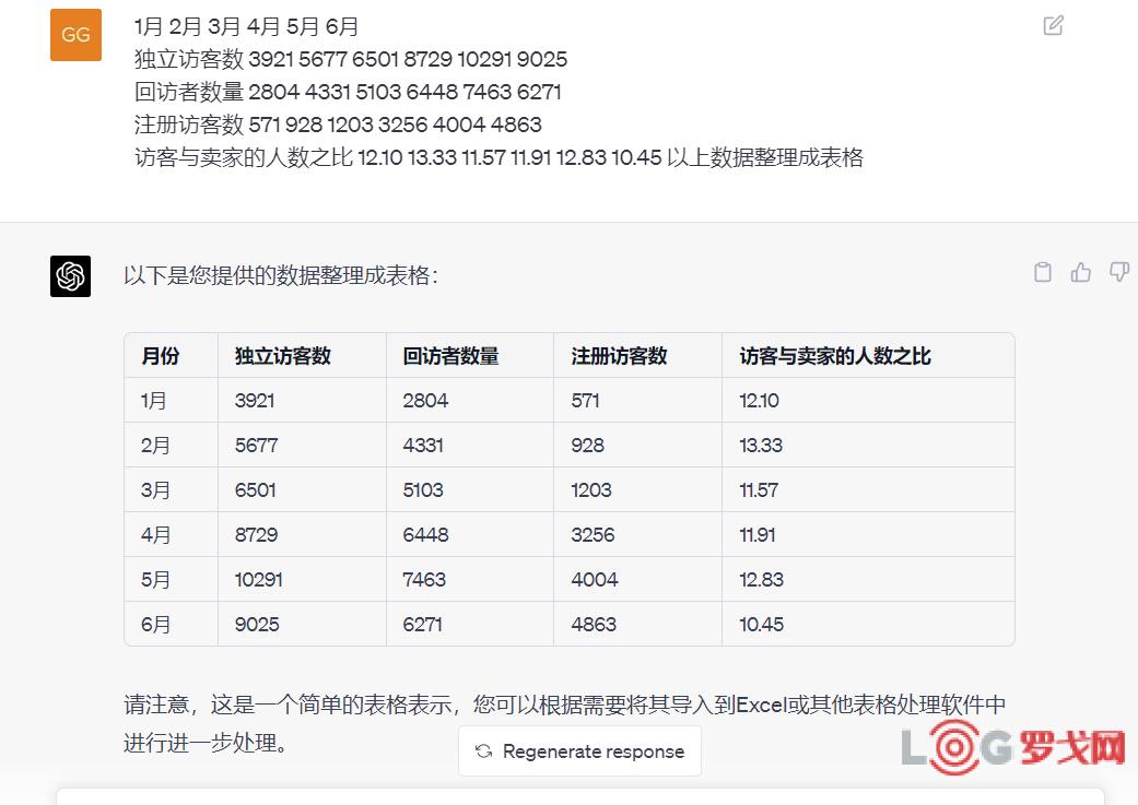 chatgpt读表格数据_excel怎么读出数据_表格读取数据