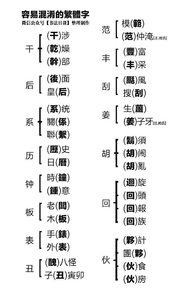 有了这张图，再也不怕写错繁体字了，超级实用！