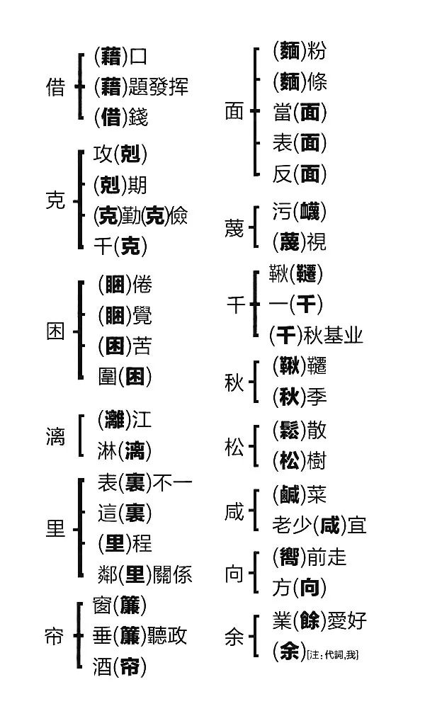 分的繁体怎么写_分繁体_份繁体怎么写