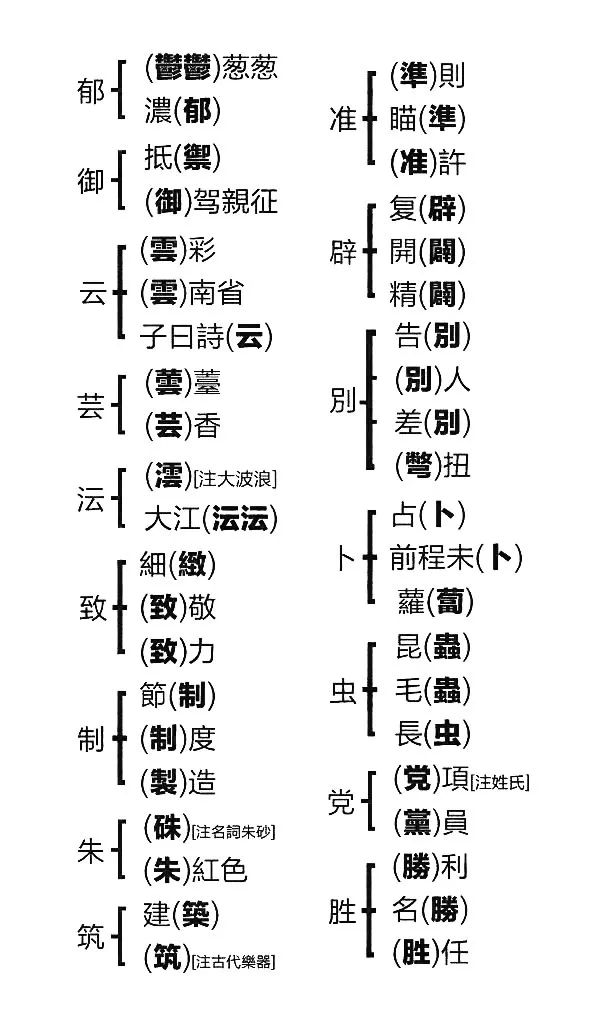 分繁体_分的繁体怎么写_份繁体怎么写