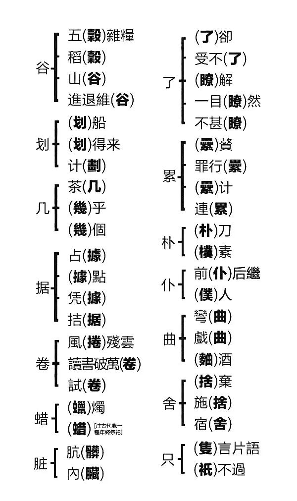 份繁体怎么写_分繁体_分的繁体怎么写