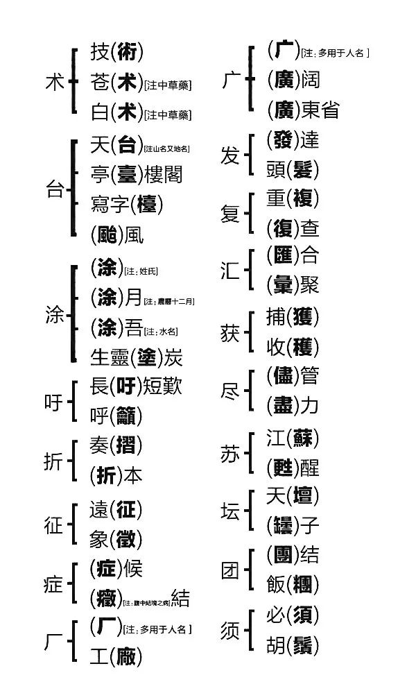 分繁体_分的繁体怎么写_份繁体怎么写