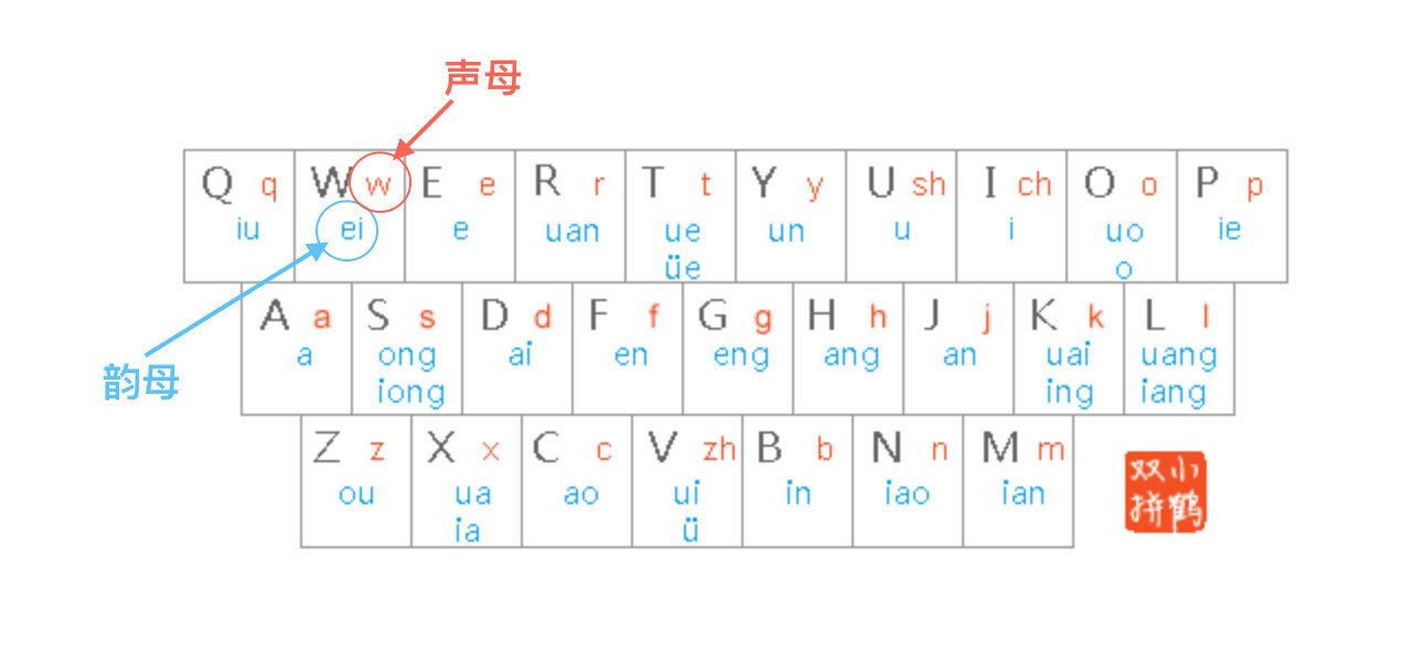 韵母写声调_韵母怎么写 26个_韵母写声调的时候怎么写