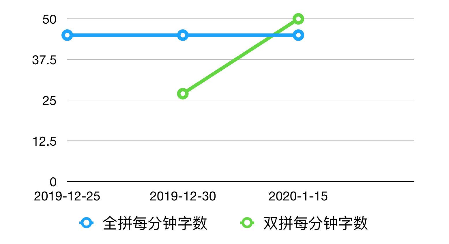 韵母写声调_韵母怎么写 26个_韵母写声调的时候怎么写