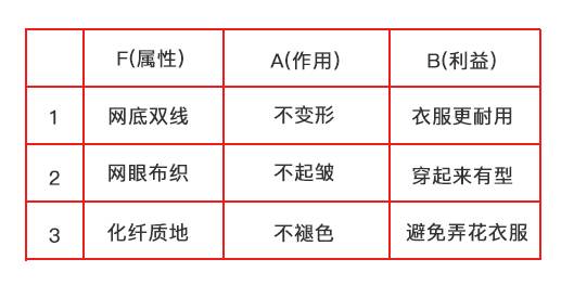 文案写升级产品怎么写_产品升级文案怎么写_文案写升级产品的句子