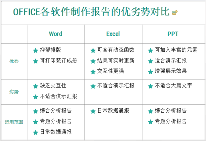 数据分析报告怎么写_数据分析报告怎么写_数据分析报告怎么写