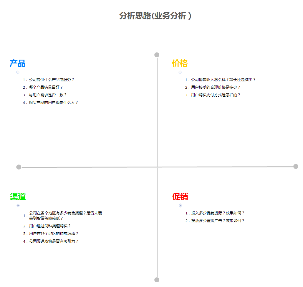 数据分析报告怎么写_数据分析报告怎么写_数据分析报告怎么写