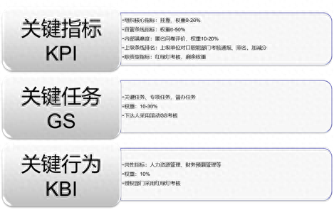 职能管理部门考核难点分析与解决方案建议