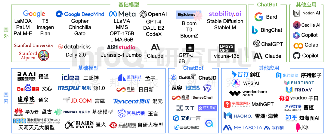 《2023 大语言模型综合能力测评报告》