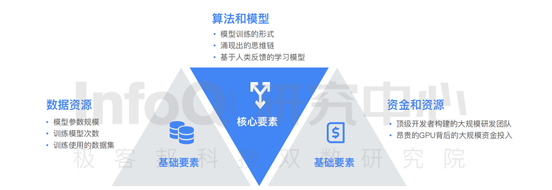 算法模型是什么意思_chatgpt的算法模型_算法模型正在加载中