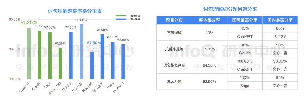 算法模型正在加载中_算法模型是什么意思_chatgpt的算法模型