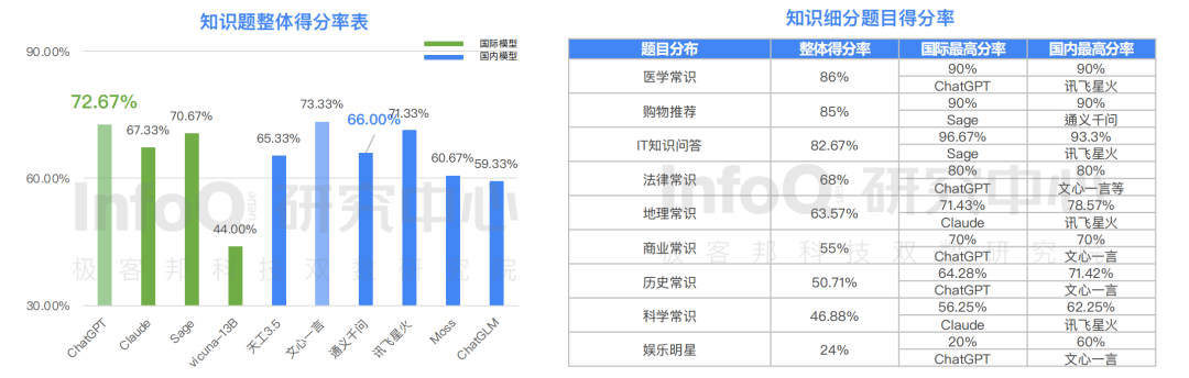 算法模型是什么意思_chatgpt的算法模型_算法模型正在加载中