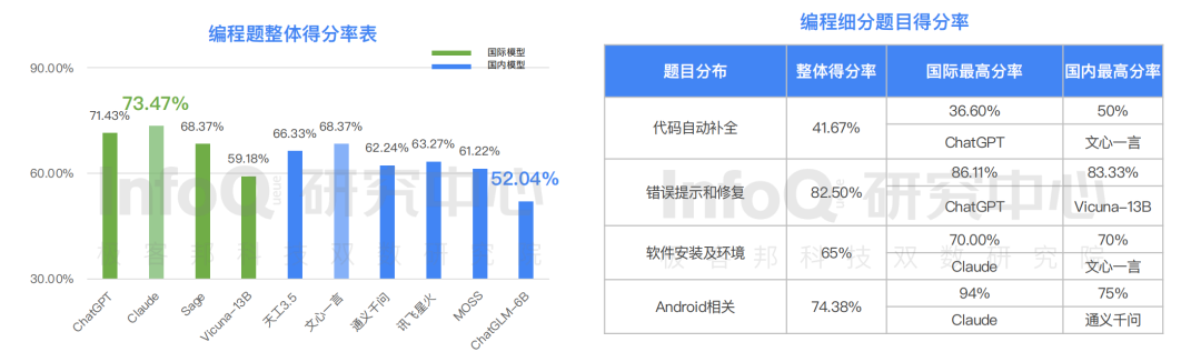 算法模型正在加载中_算法模型是什么意思_chatgpt的算法模型