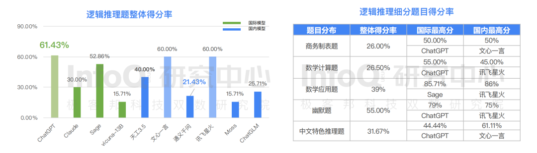 算法模型是什么意思_chatgpt的算法模型_算法模型正在加载中