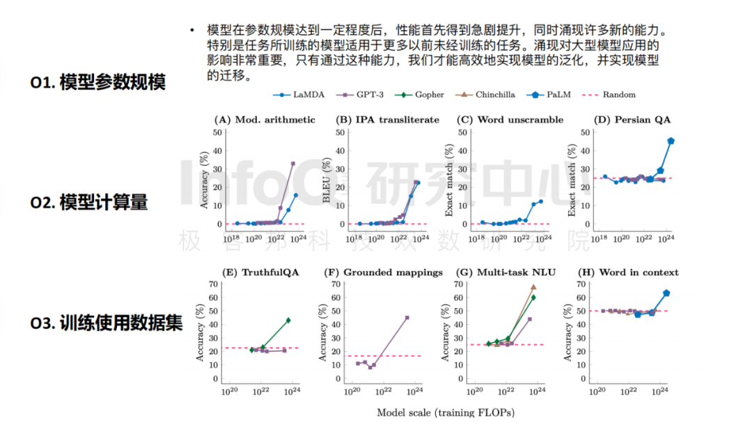 算法模型是什么意思_chatgpt的算法模型_算法模型正在加载中