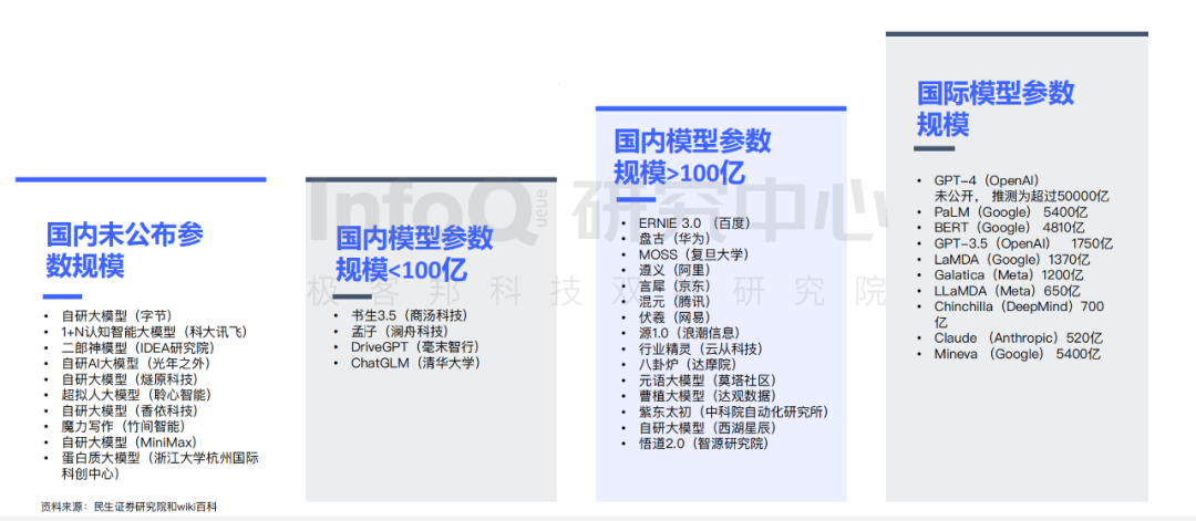 算法模型是什么意思_chatgpt的算法模型_算法模型正在加载中