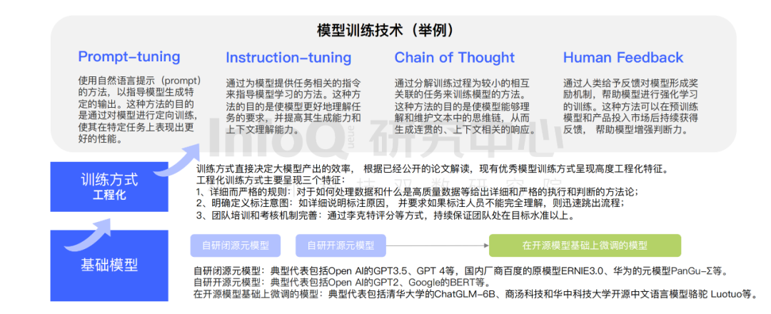 算法模型是什么意思_算法模型正在加载中_chatgpt的算法模型