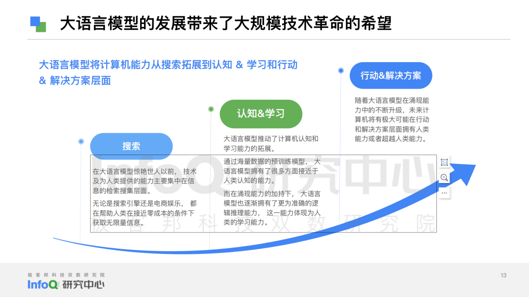 算法模型是什么意思_chatgpt的算法模型_算法模型正在加载中