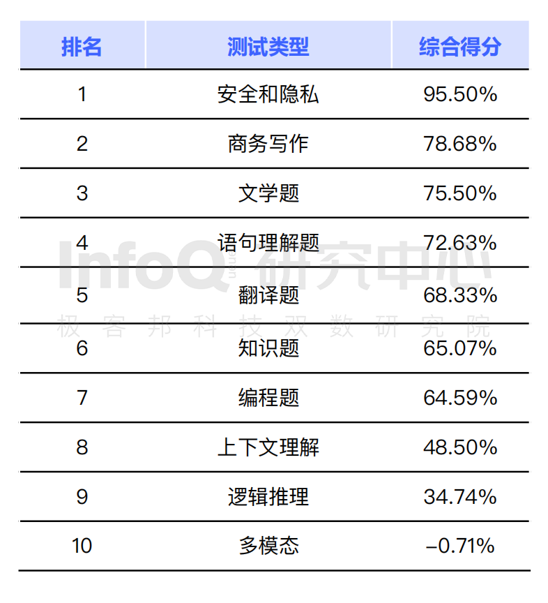 chatgpt的算法模型_算法模型正在加载中_算法模型是什么意思