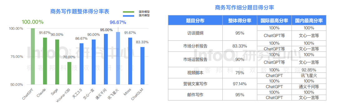 chatgpt的算法模型_算法模型是什么意思_算法模型正在加载中