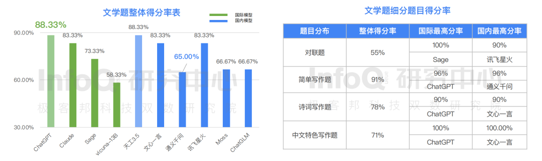 算法模型正在加载中_算法模型是什么意思_chatgpt的算法模型