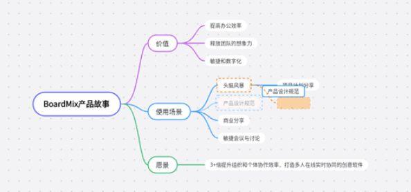 导出画板范围_导出画板范围怎么设置_ai导出画板